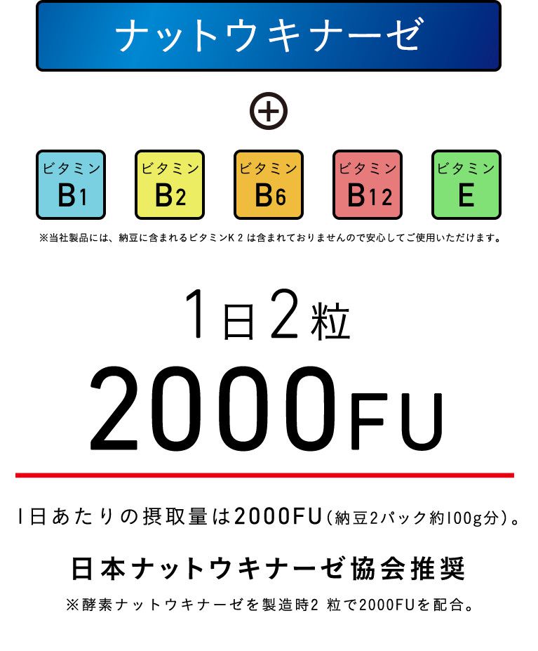 ナットウキナーゼ ビタミンB1 ビタミンB2 ビタミンB6 ビタミンB12 ビタミンE ※当社製品には、納豆に含まれるビタミンK 2 は含まれておりませんので安心してご使用いただけます。1日2粒2000FU 1日あたりの摂取量は2000FU（納豆2パック約100g分）。日本ナットウキナーゼ協会推奨 ※酵素ナットウキナーゼを製造時2 粒で2000FUを配合。